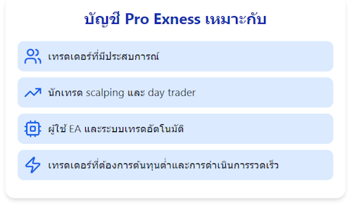 บัญชี Pro Exness เหมาะกับใคร