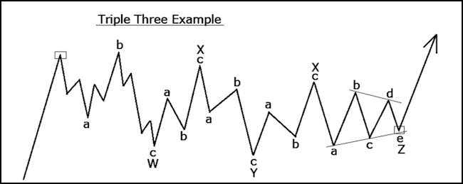 Triple Three Example