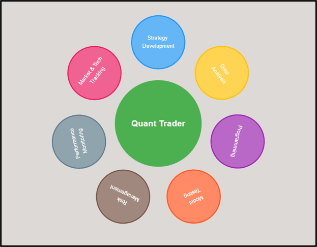 บทบาทของ Quant Trader