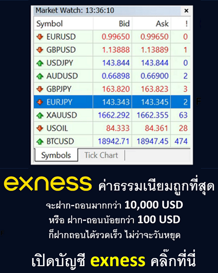  Exness Promotion